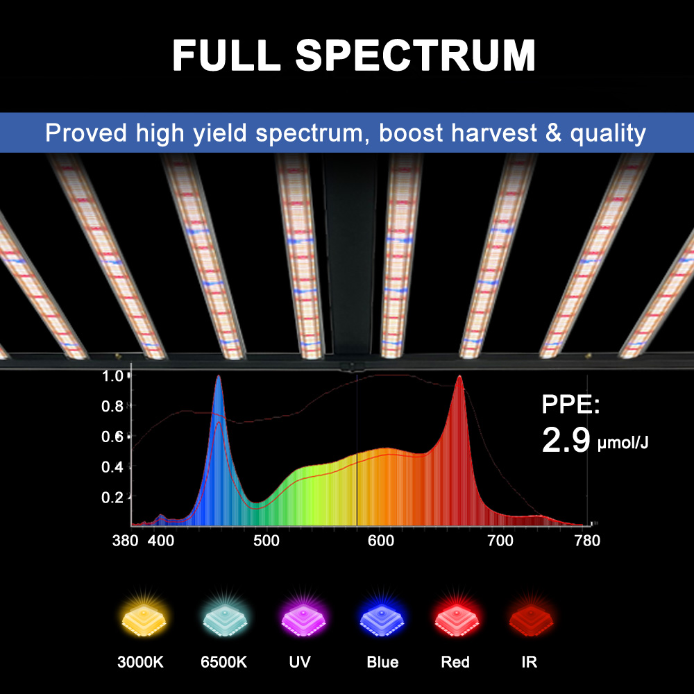 ไฟปลูกพืช SLTMAKS ขนาด 8x6 ฟุต - Plant Grow Light Full Spectrum บทวิจารณ์และราคา