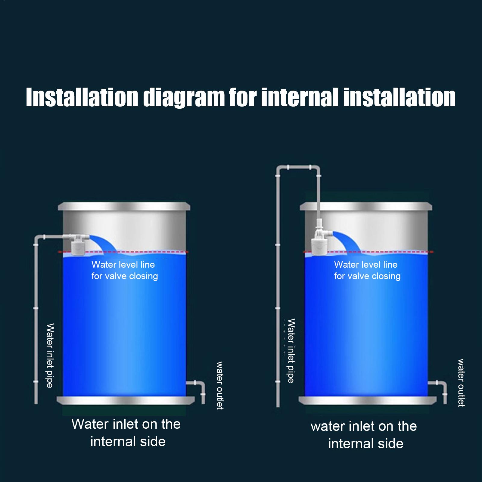 วาล์วลอยสําหรับถังเก็บน้ํารางน - Smart Garden Hose Timer บทวิจารณ์และราคา