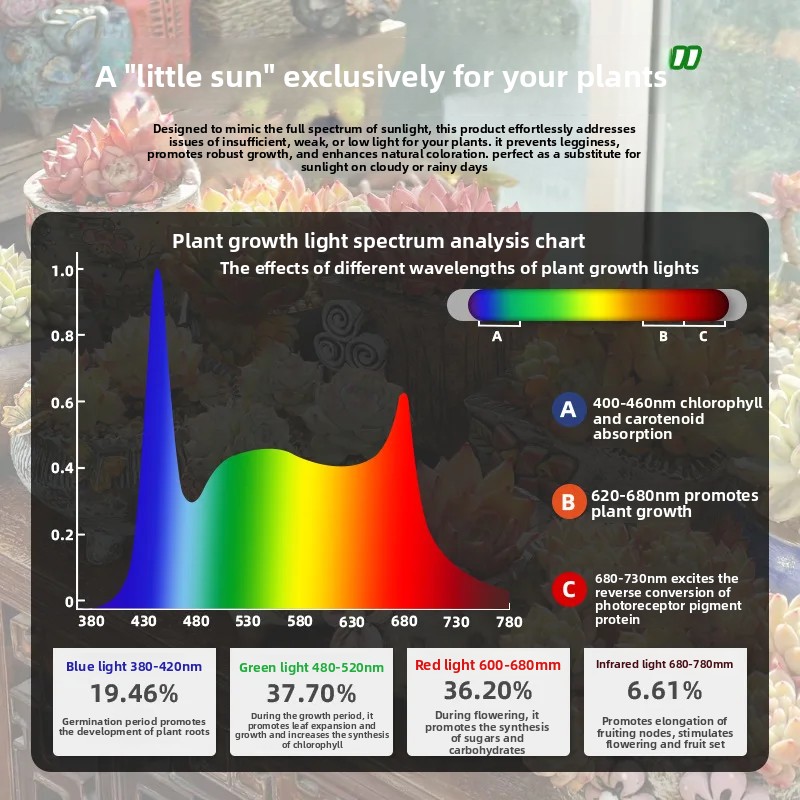 ไฟปลูกต้นไม้แบบ LED ฟูลสเปกตรั - Plant Grow Light Full Spectrum บทวิจารณ์และราคา